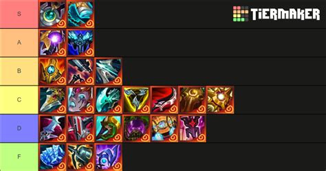 tft ornn item tier list|TFT Artifact Item Tier List